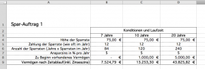 Zins-Berechnung mit Excel (inkl. Zinses-Zins) Excel-Vorlage für die Berechnung von Zins und Zinses-Zins