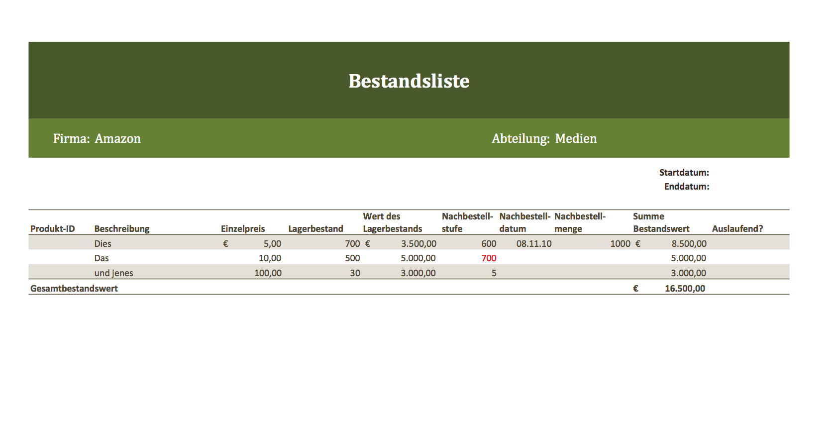 Warenbestandsliste Excel Vorlage / Warenbestandsliste Excel Vorlage Inventarliste Als Kostenlose Vorlage Fur Excel Unsere Kostenlose Excel Kassenbuch Vorlage Bietet Dir Die Moglichkeit Mit Nur Wenigen Klicks Die Tagliche Eingabe Deiner Einnahmen Und Ausgaben Zu - Arbeitszeitnachweis vorlagen 2020 für excel.