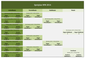 Spielplan WM 2014 als Excel-Vorlage kostenlos