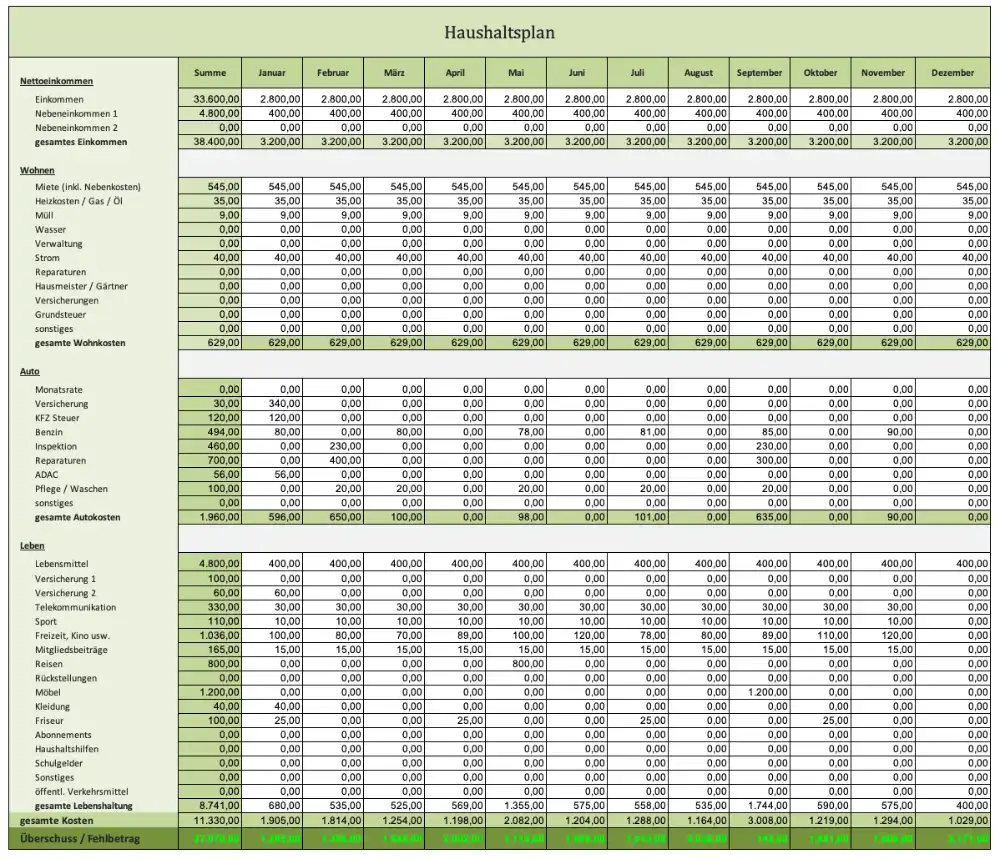 Excel Vorlage Haushaltsplan (Bildschirmansicht)