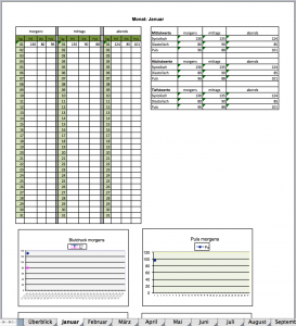 Featured image of post Blutdruck Tabelle Excel Kinderleichte bedienung ber genial und kostenlos