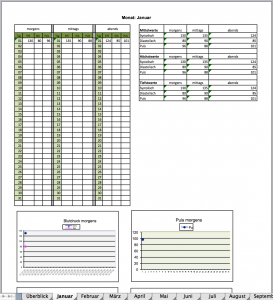 Featured image of post Excel Vorlage Blutdrucktabelle Excel Morgens Mittags Abends M chten sie denn nicht auch wissen wie es um den verlauf ihres blutdrucks steht