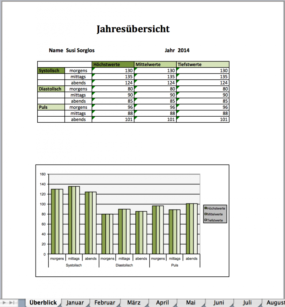 Featured image of post Excel Vorlage Blutdrucktabellen Vordrucke