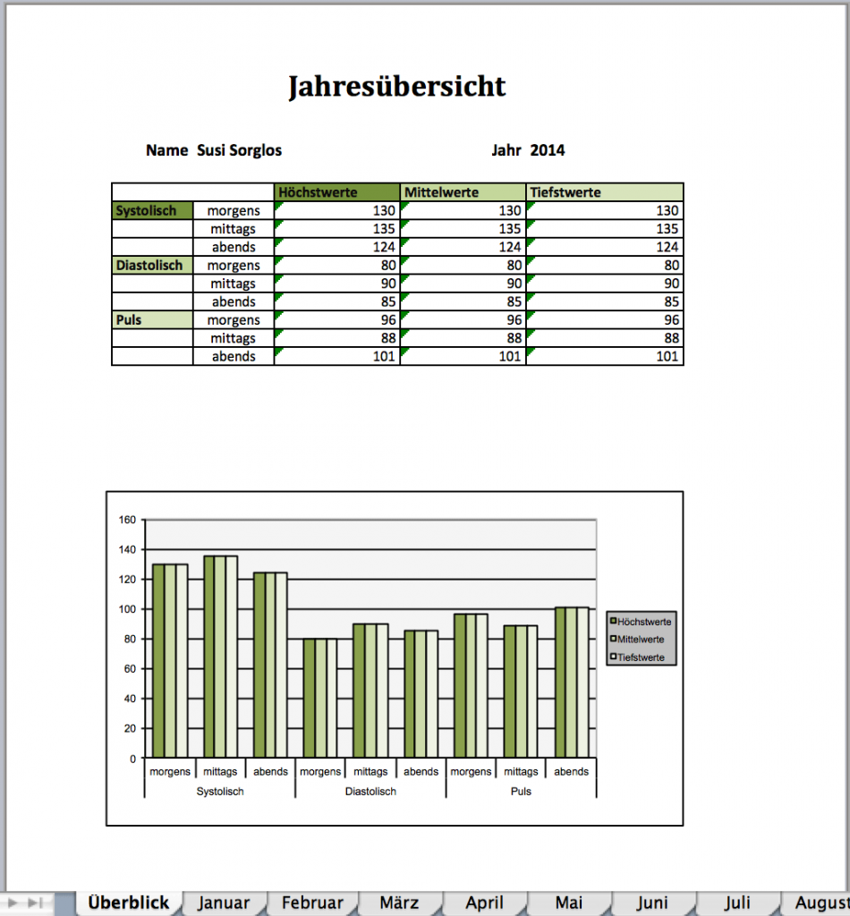 Blutdrucktabelle zum eintragen excel