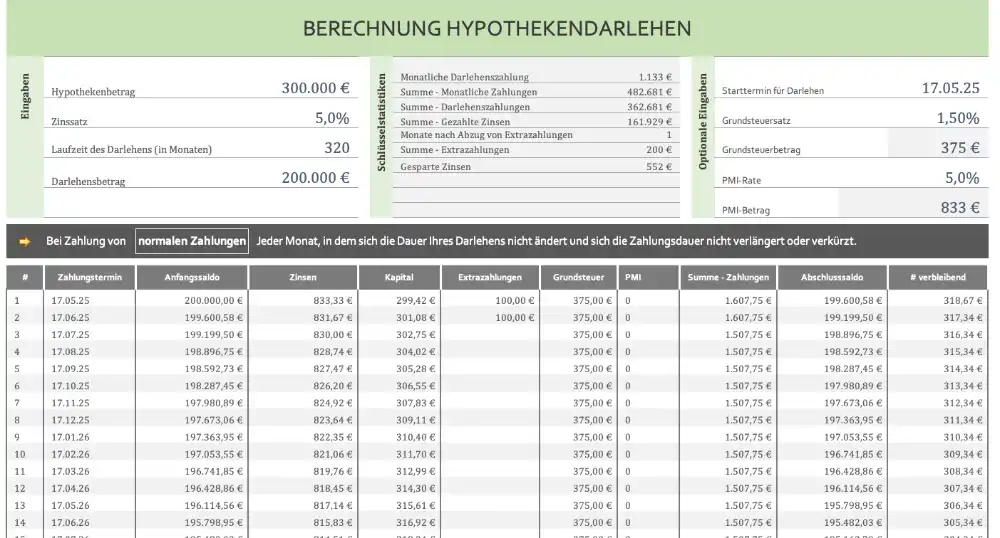 Berechnung eine Hypotheken-Darlehens mit Excel (Screenshot der Vorlage)