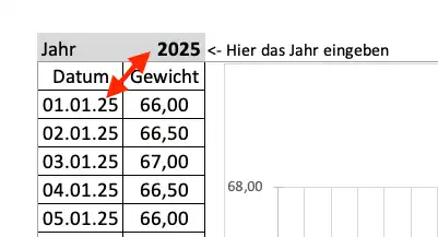 Dynamische Jahresanpassung im Tabelleblatt "Januar" oben links