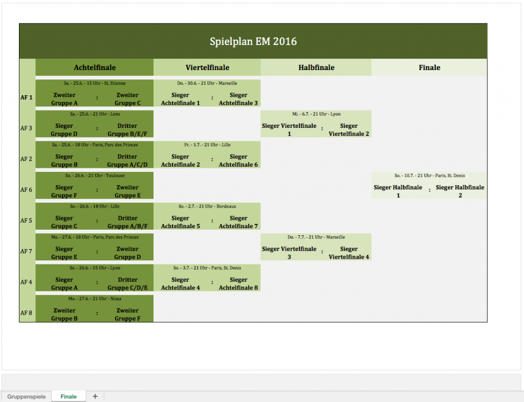 EM Spielplan 2016 für das Finale