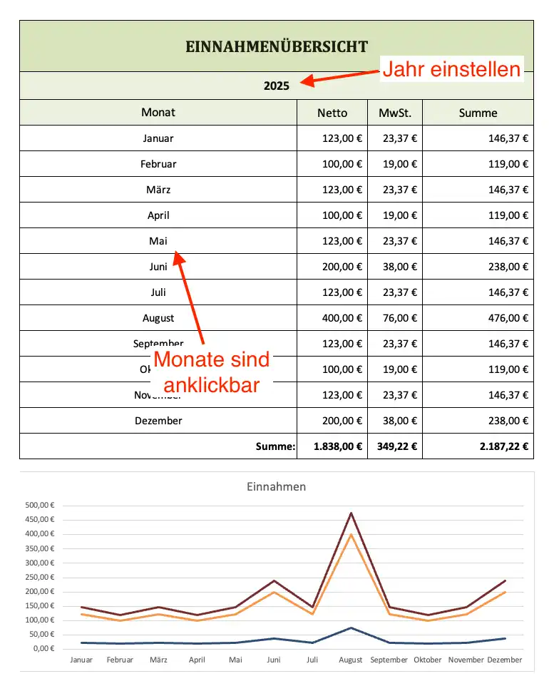 Arbeitsblatt mit einer Übersicht aller Einnahmen von Januar bis Dezember inkl. Diagramm (Screenshot)