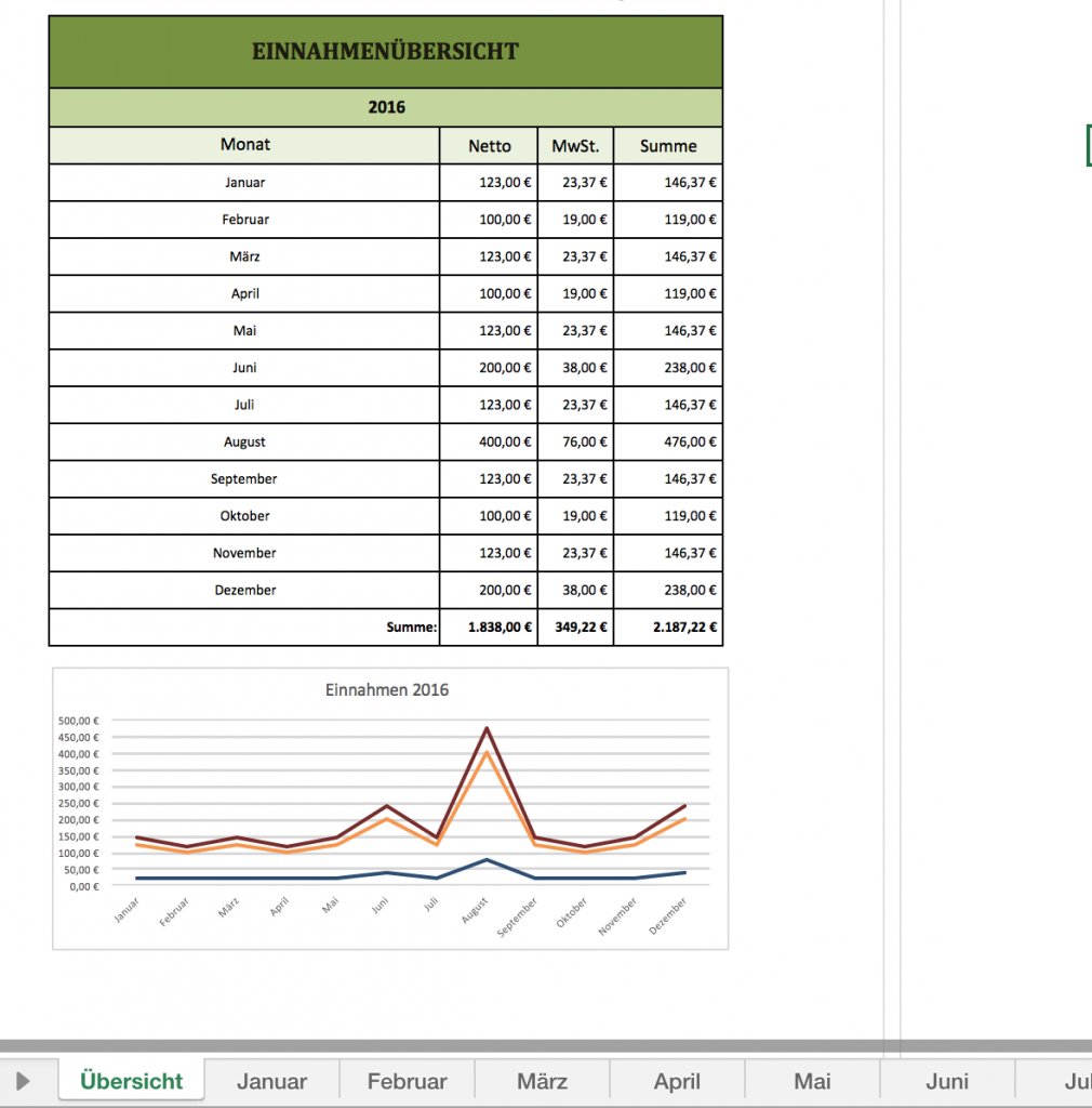 Jahresübersicht der Einnahmen