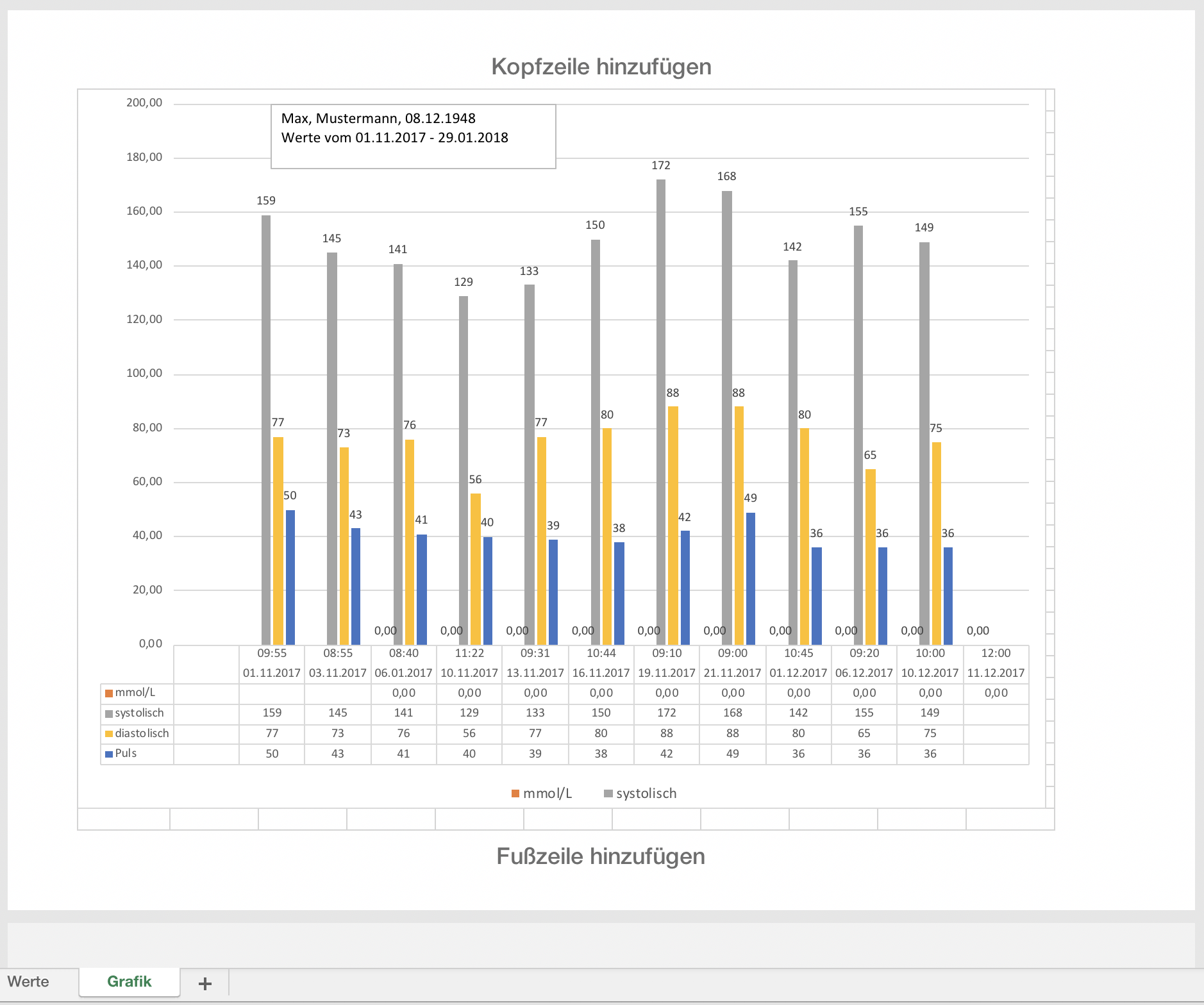 Featured image of post Blutdrucktabelle Blutwerte Tabelle Excel Wer einen zu geringen blutdruck hat sie ben tigen auf jeden fall den wert der systole und der diastole