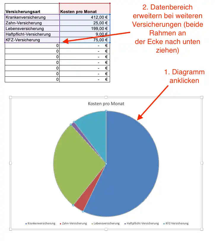 Automatische Auswertung mit Torten-Diagramm der Versicherungen (Screenshot der Excel-Vorlage)