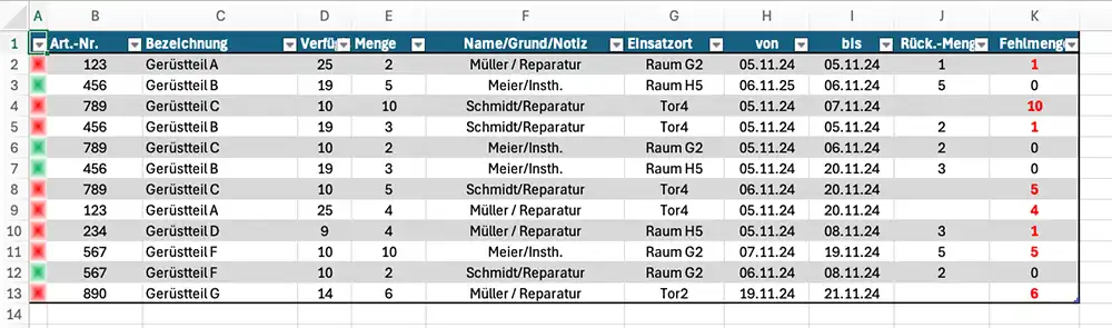 Überblick über den Verleih der Geräte