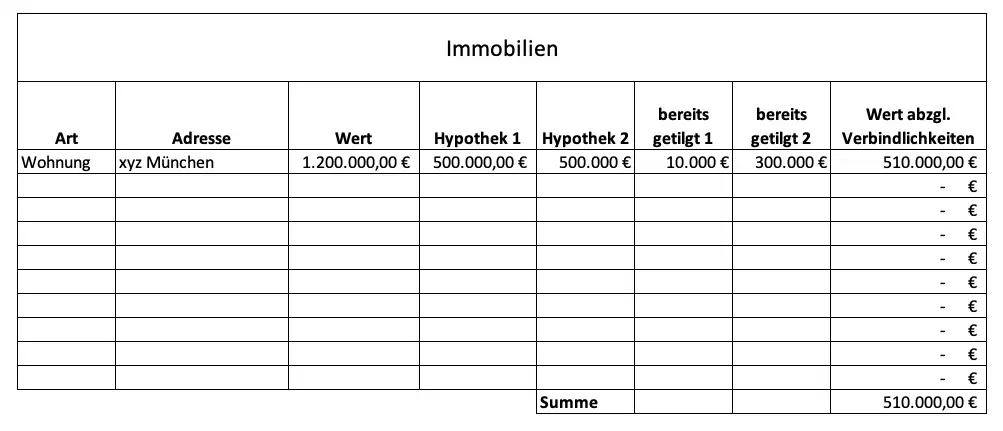 Übersicht des Vermögens in Immobilien