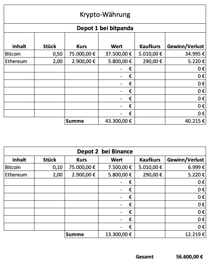 Krypto-Anteile in der Vermögensaufstellung mit Excel