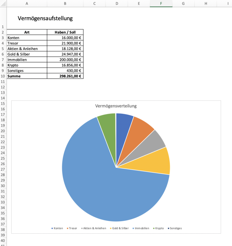 Vermögensaufstellung mit Excel