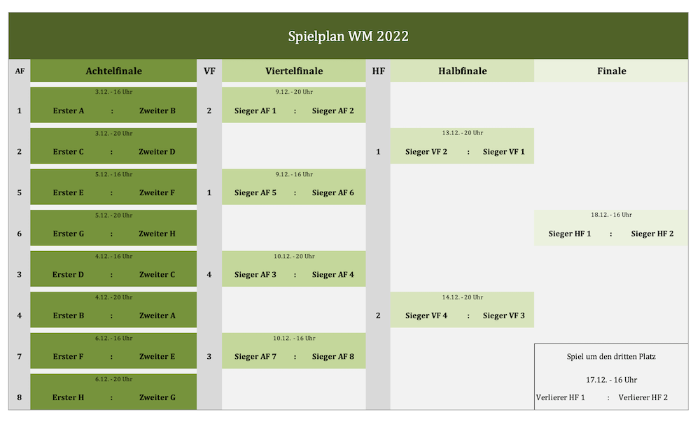 Final-Spielplan 2022 WM