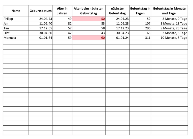 Geburtstagsliste mit automatischer Alters-Berechnung