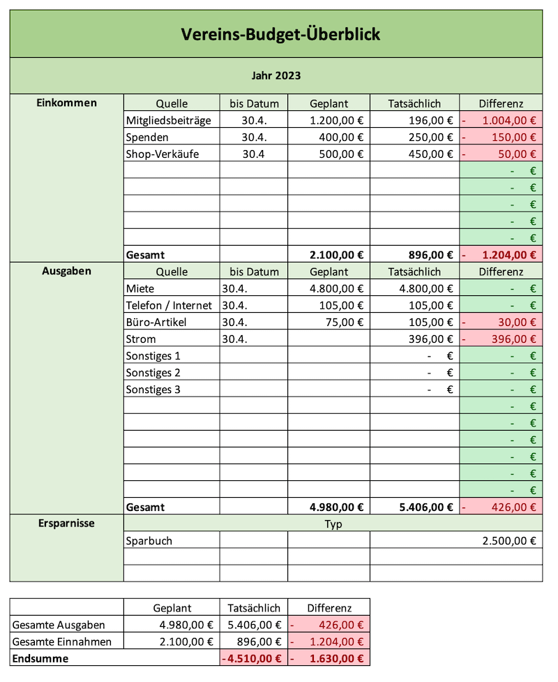 Überblick über die finanzielle Situation des Vereins mithilfe von Excel