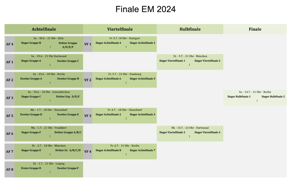 Spielplane Finale Spiele EM 2024 (Screenshot)