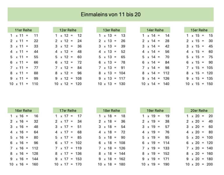 Kleines und großes Einmaleins mit Excel