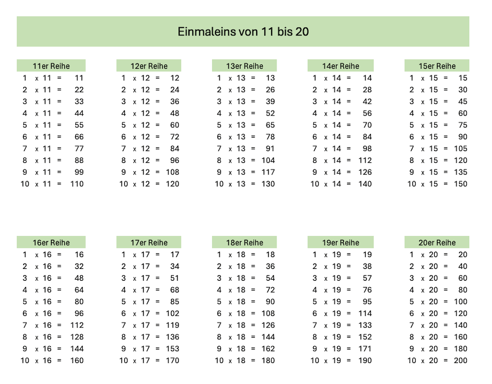 Einmaleins von 11 bis 20 mit Excel