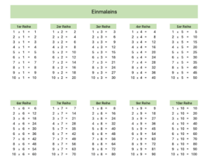 Kleines Und Gro es Einmaleins Mit Excel kleines-und-gro-es-einmaleins-mit-excel