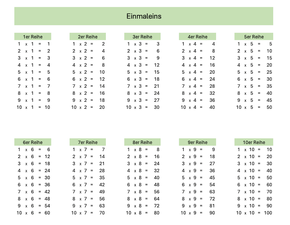 Einmaleins Übersicht mit Excel