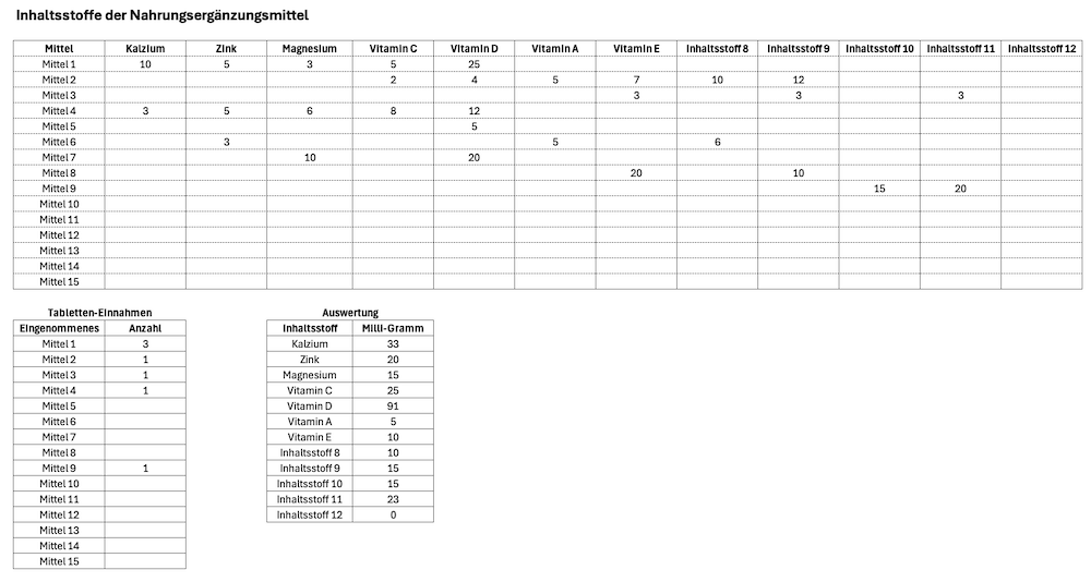 Screenshot der Excel-Vorlage "Berechnung der Nahrungsergänzungsmittel"