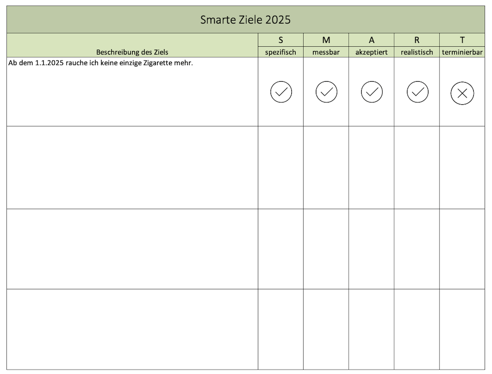 SMART Ziele für 2025 definieren