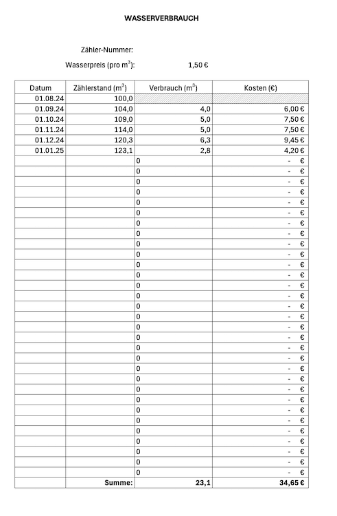 Wasserverbrauch mit Excel ermitteln (Screenshot)