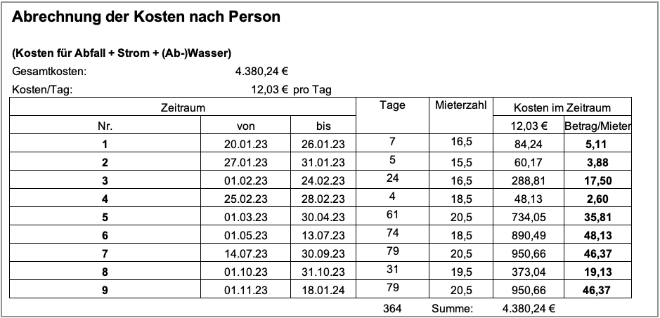 Betriebskostenabrechnung - Kosten nach Person ermitteln. Zuerst Zeiträume erfassen mit unterschiedlicher Mieter-Zahl.