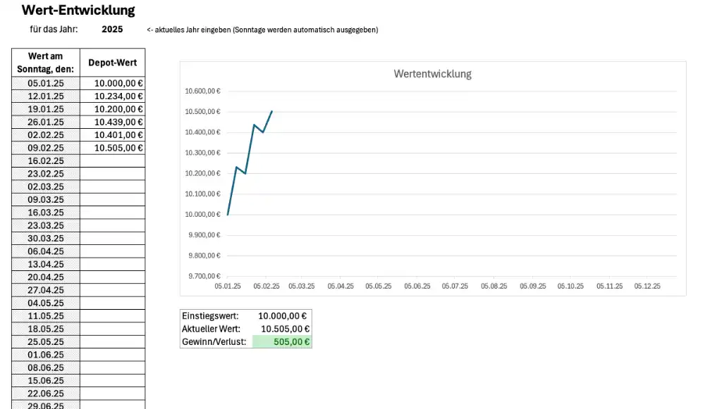 Screenshot Aktien-Depot Wertentwicklung