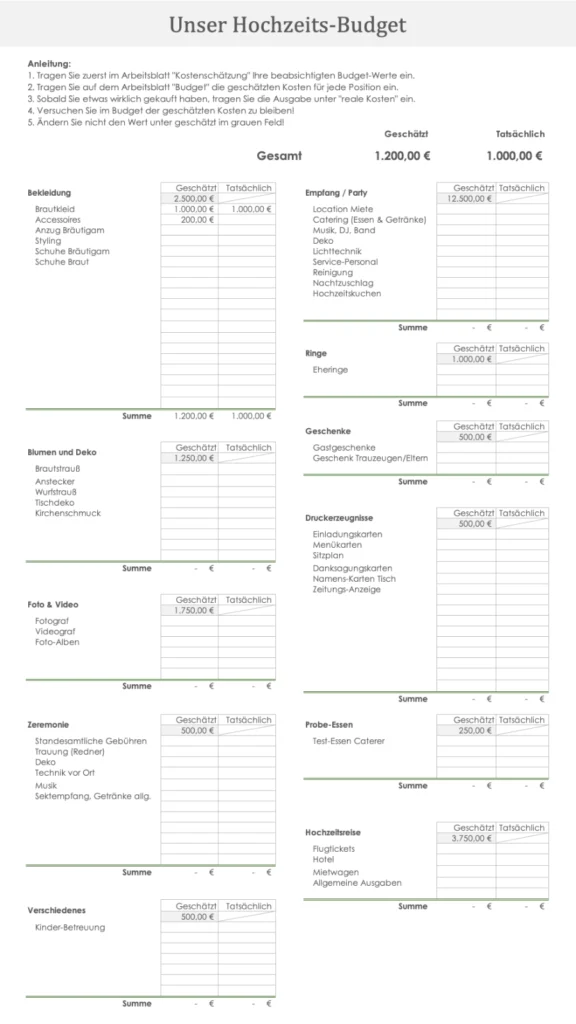 Bildschirmfoto Hochzeitsbudget, geschätzte Kosten vs. tatsächliche Kosten