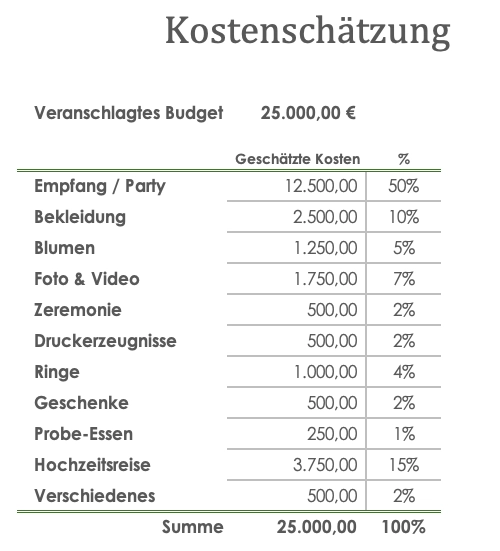 Bildschirmfoto Kostenschätzung zur Ermittlung des Budgets einer Hochzeit