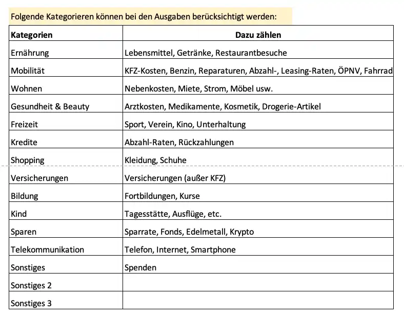 Kategorien im Haushaltsbuch PRO als Excel-Vorlage (Bildschirmfoto)