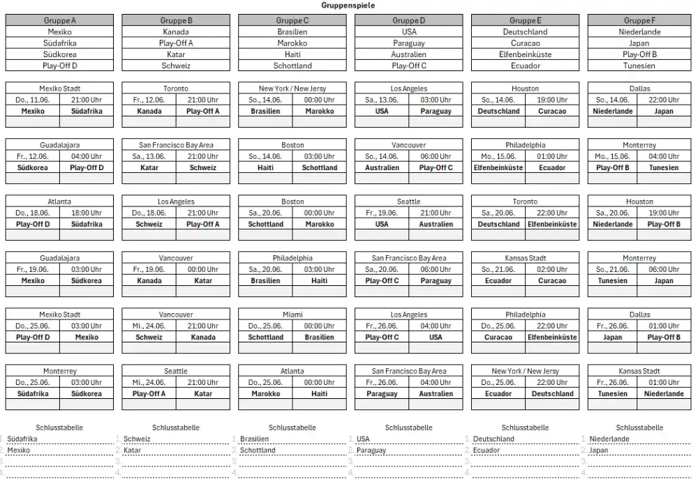 Gruppenspiele der WM 2026 (Gruppe A bis Gruppe F)